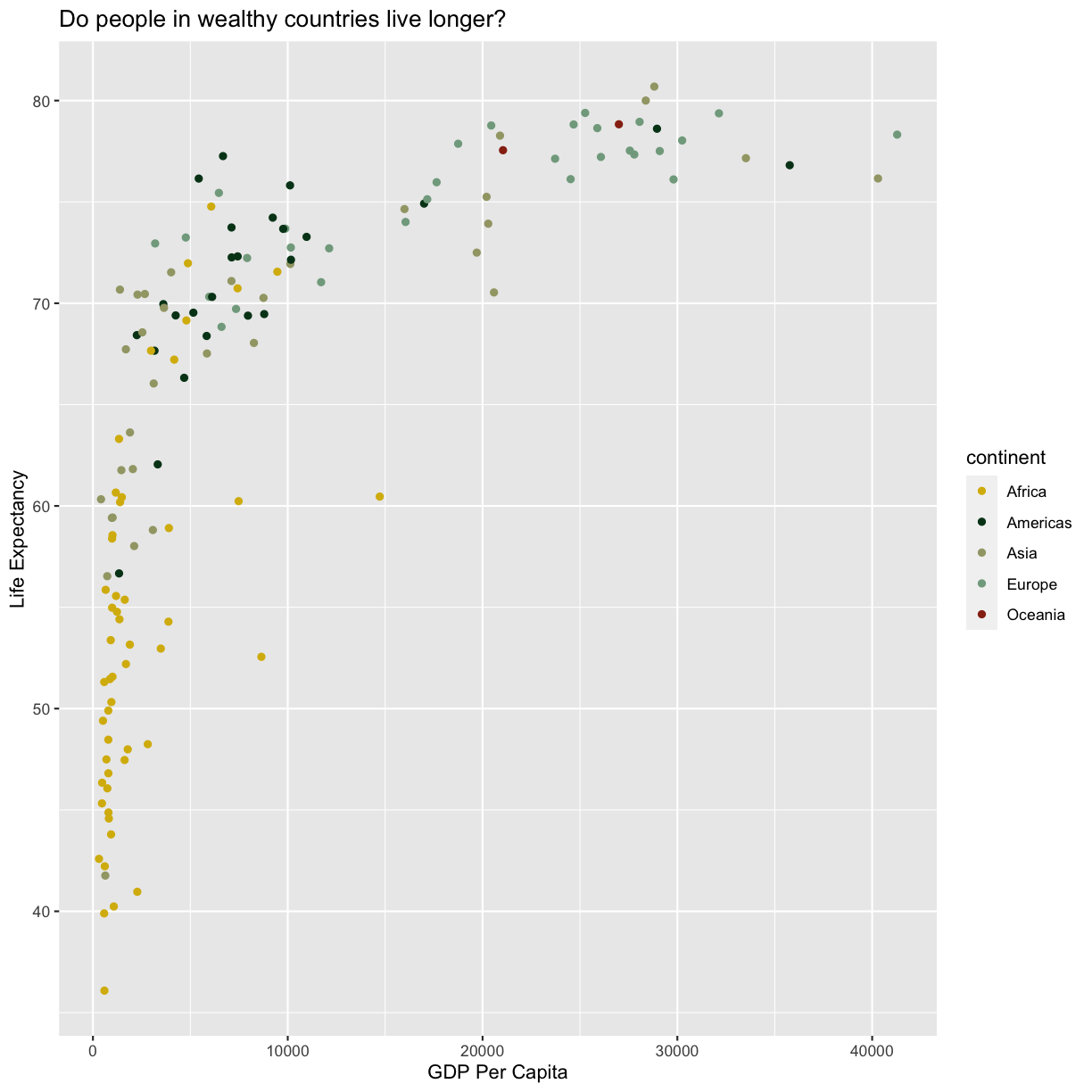 plot of chunk Color