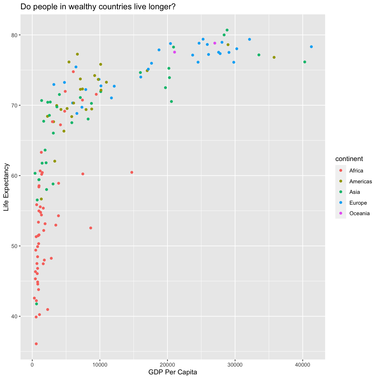 plot of chunk FirstPlotAddColor