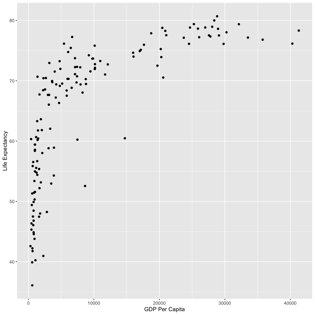 plot of chunk FirstPlotAddPoints