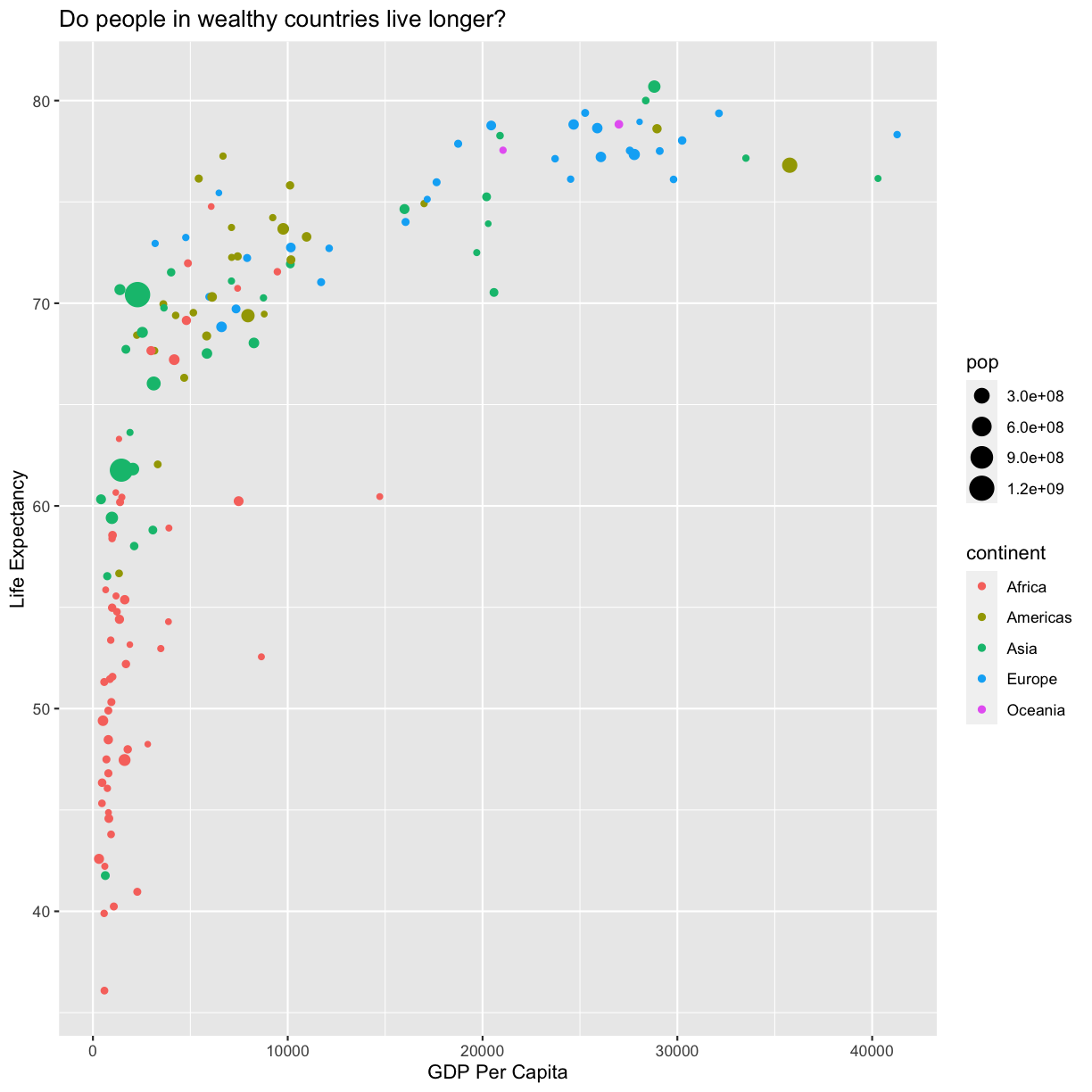 plot of chunk FirstPlotAddSize