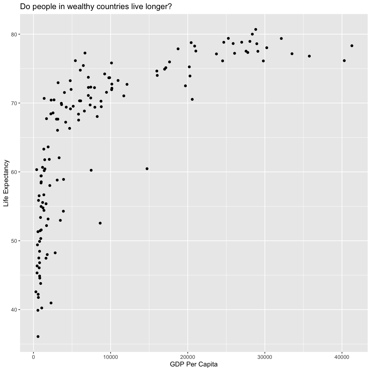 plot of chunk FirstPlotAddTitle