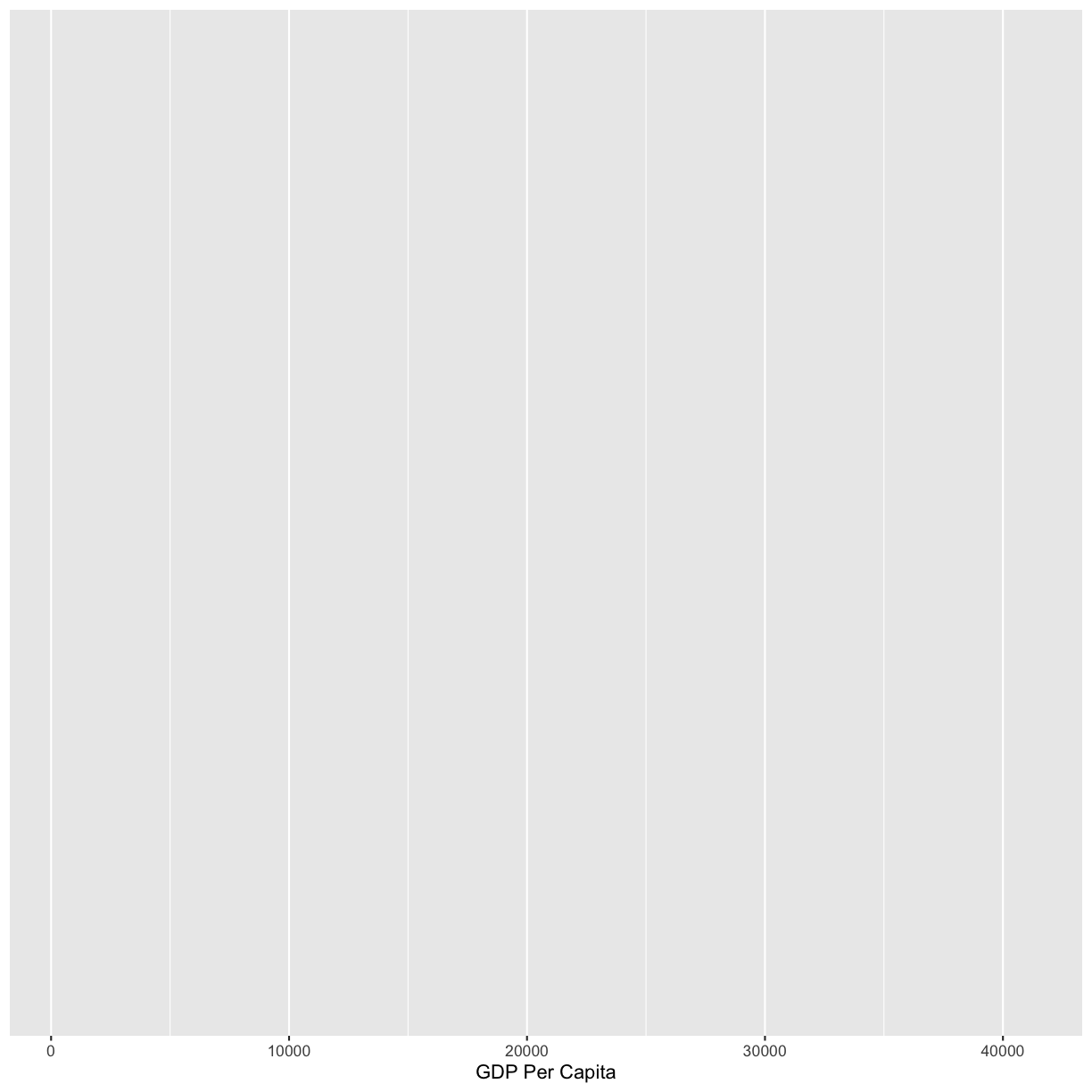 plot of chunk FirstPlotAddXLabel