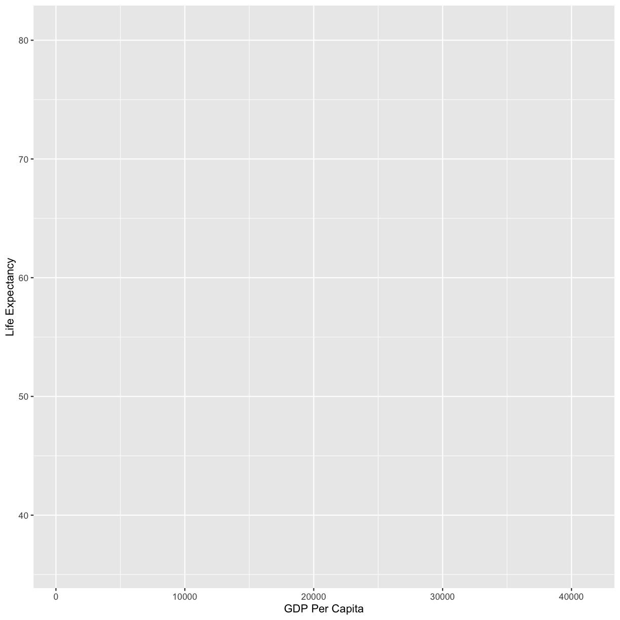 plot of chunk FirstPlotAddY