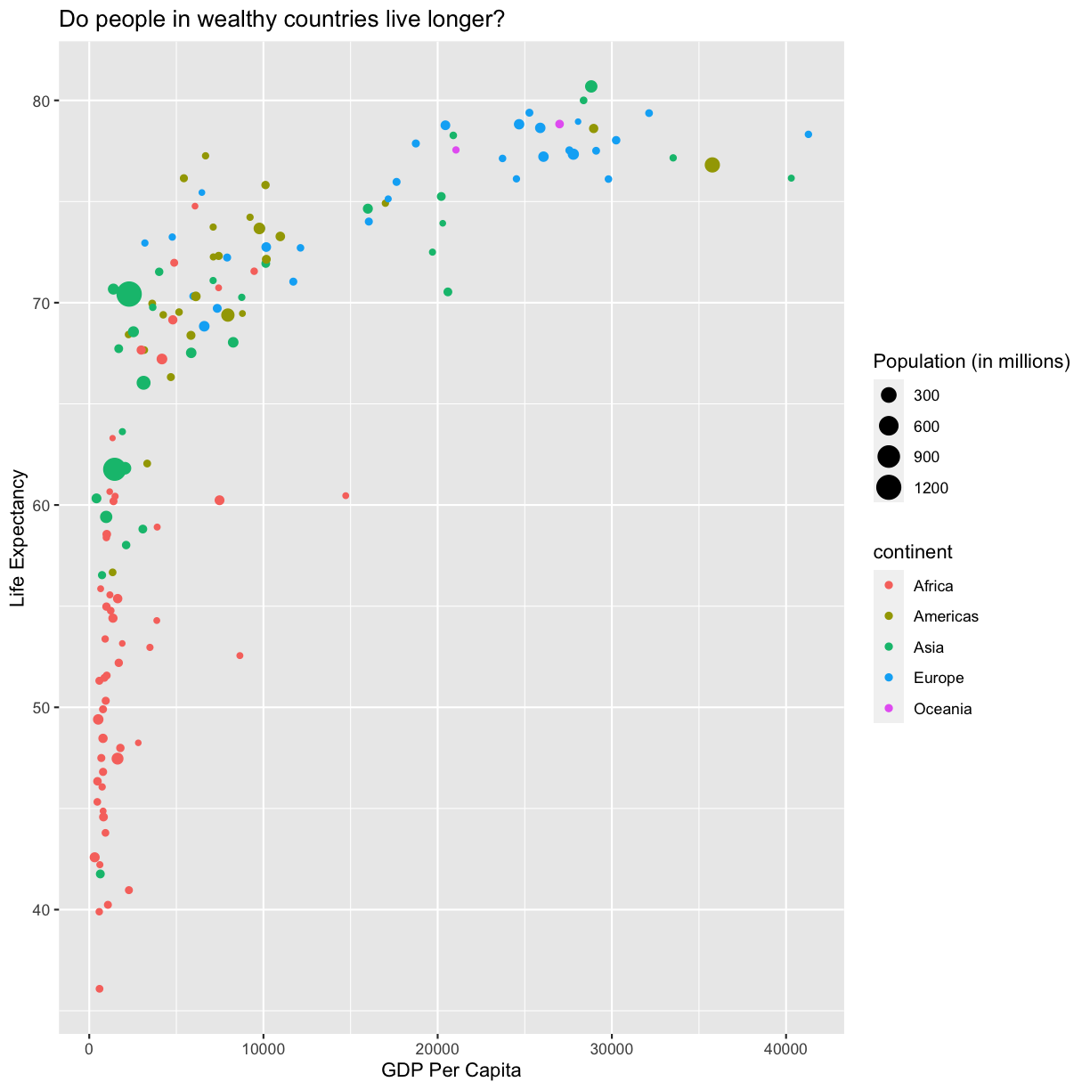 plot of chunk FirstPlotCondensed