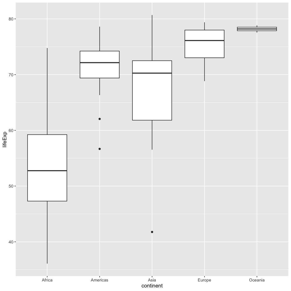 plot of chunk GapBox