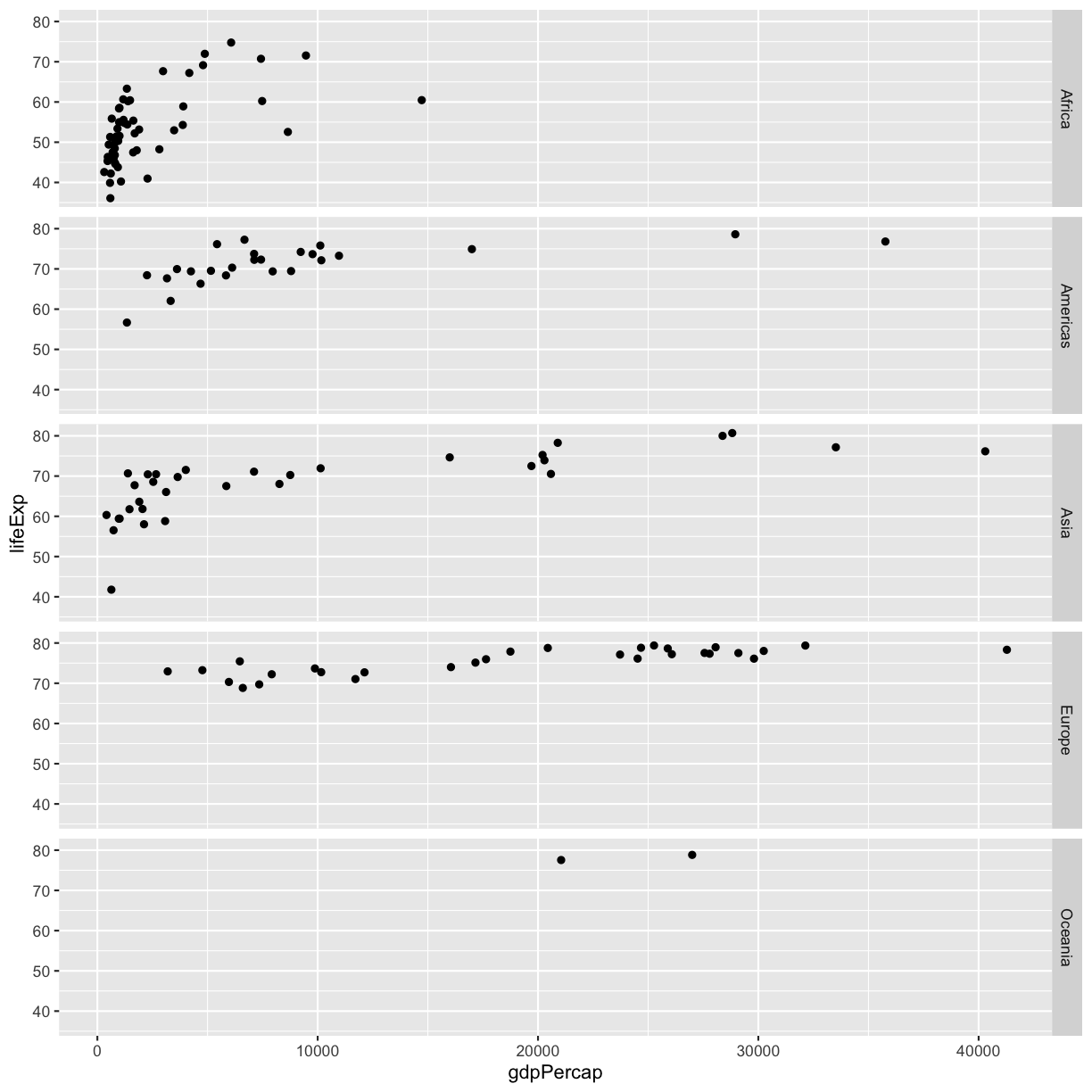 plot of chunk GapFacetGrid