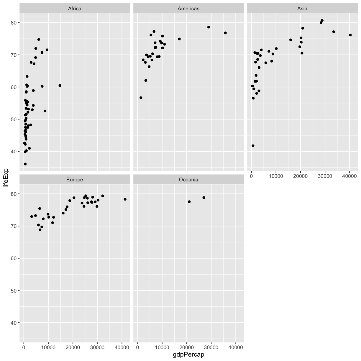 plot of chunk GapFacetWrap