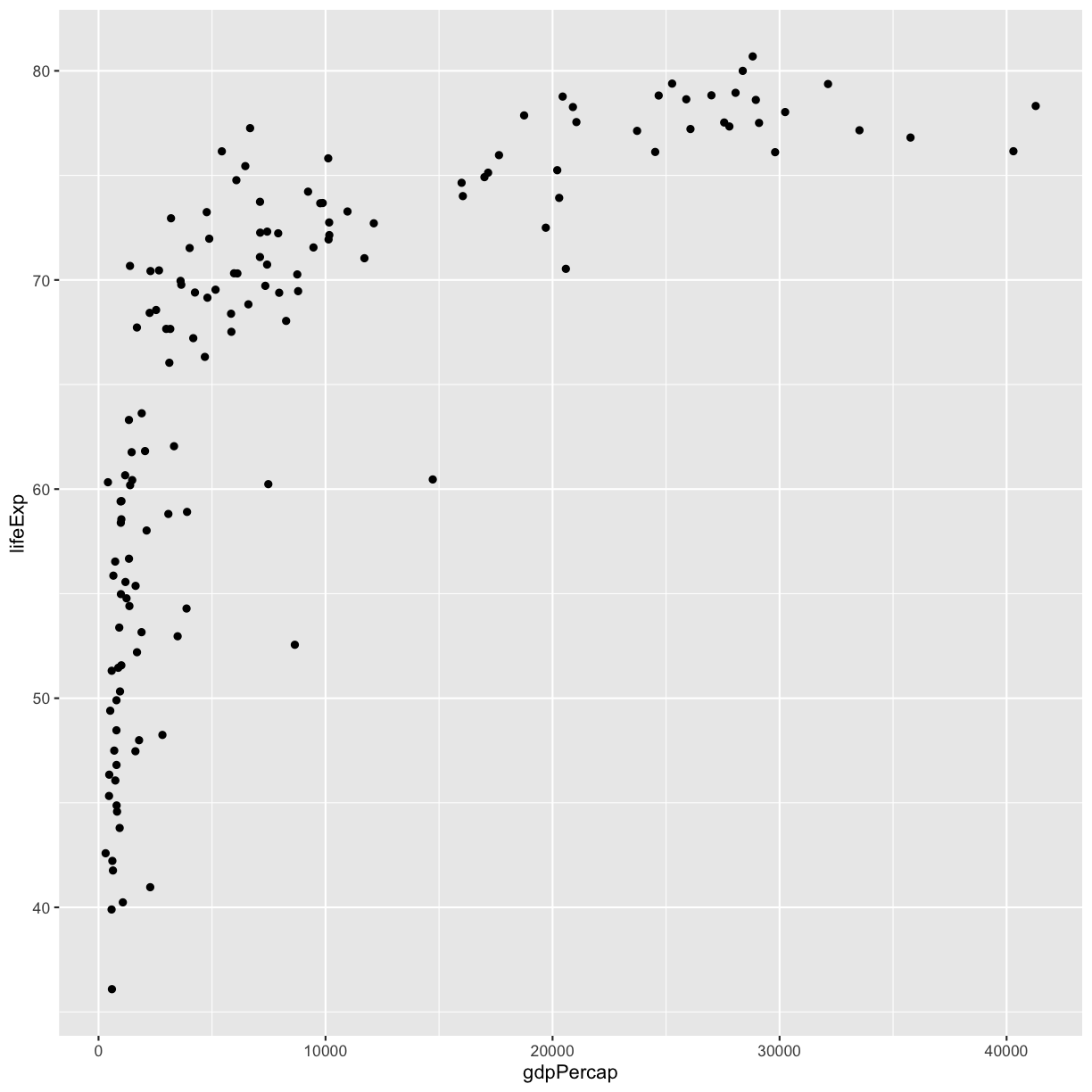 plot of chunk GapNoFacet