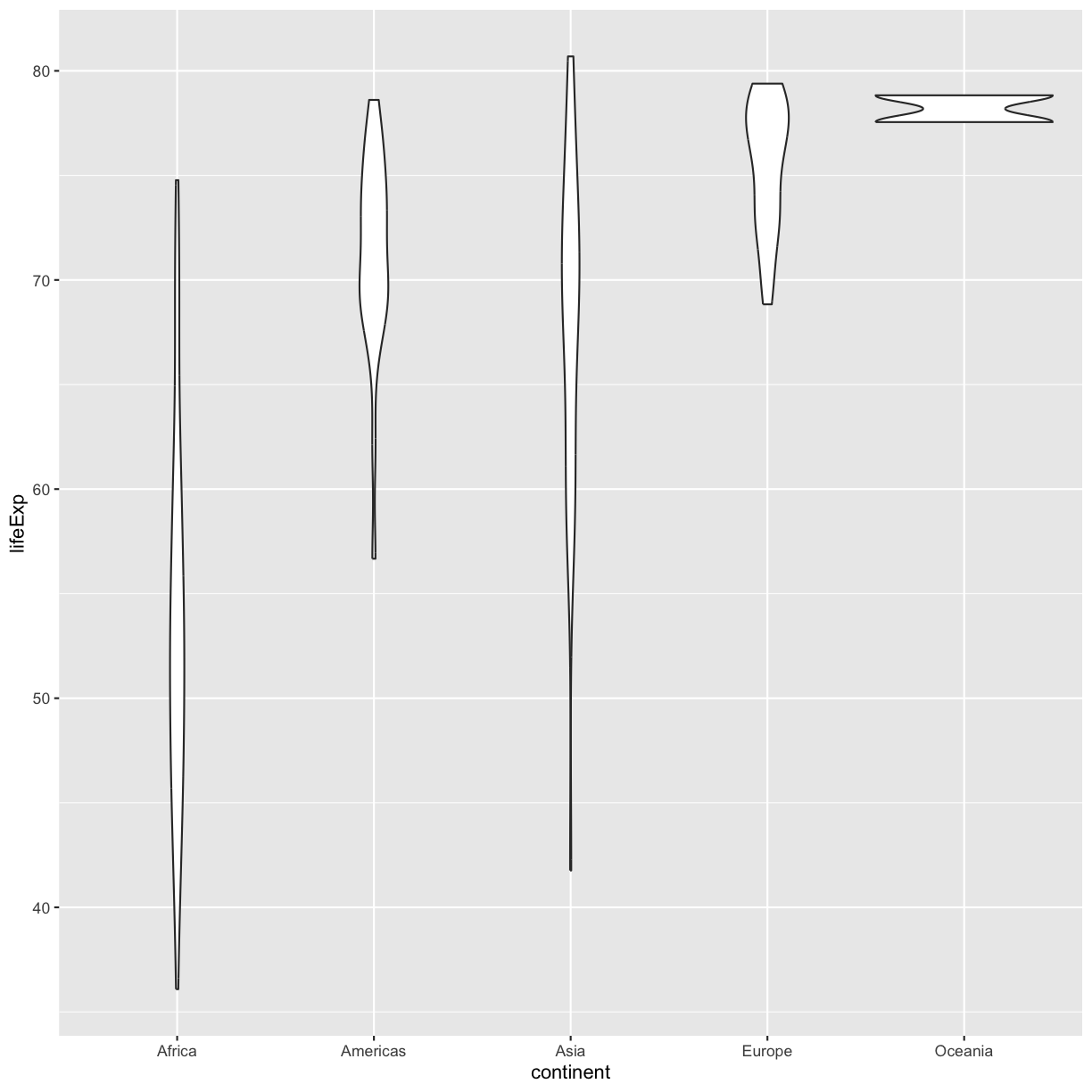 plot of chunk GapViol