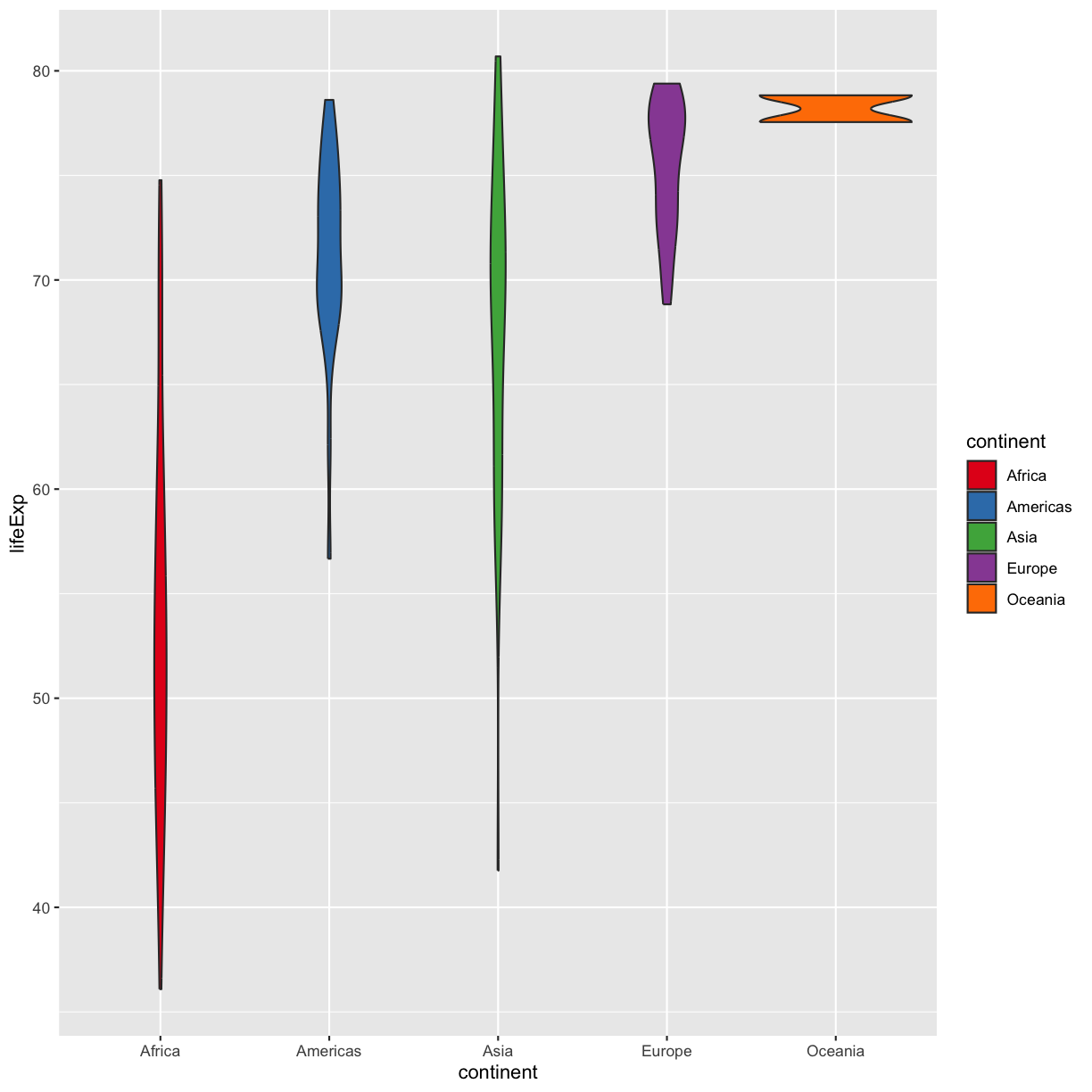 plot of chunk GapViolinFillBrew