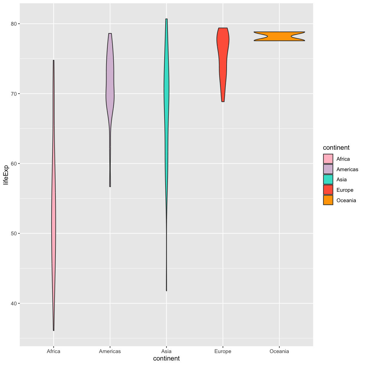 plot of chunk GapViolinFillMan