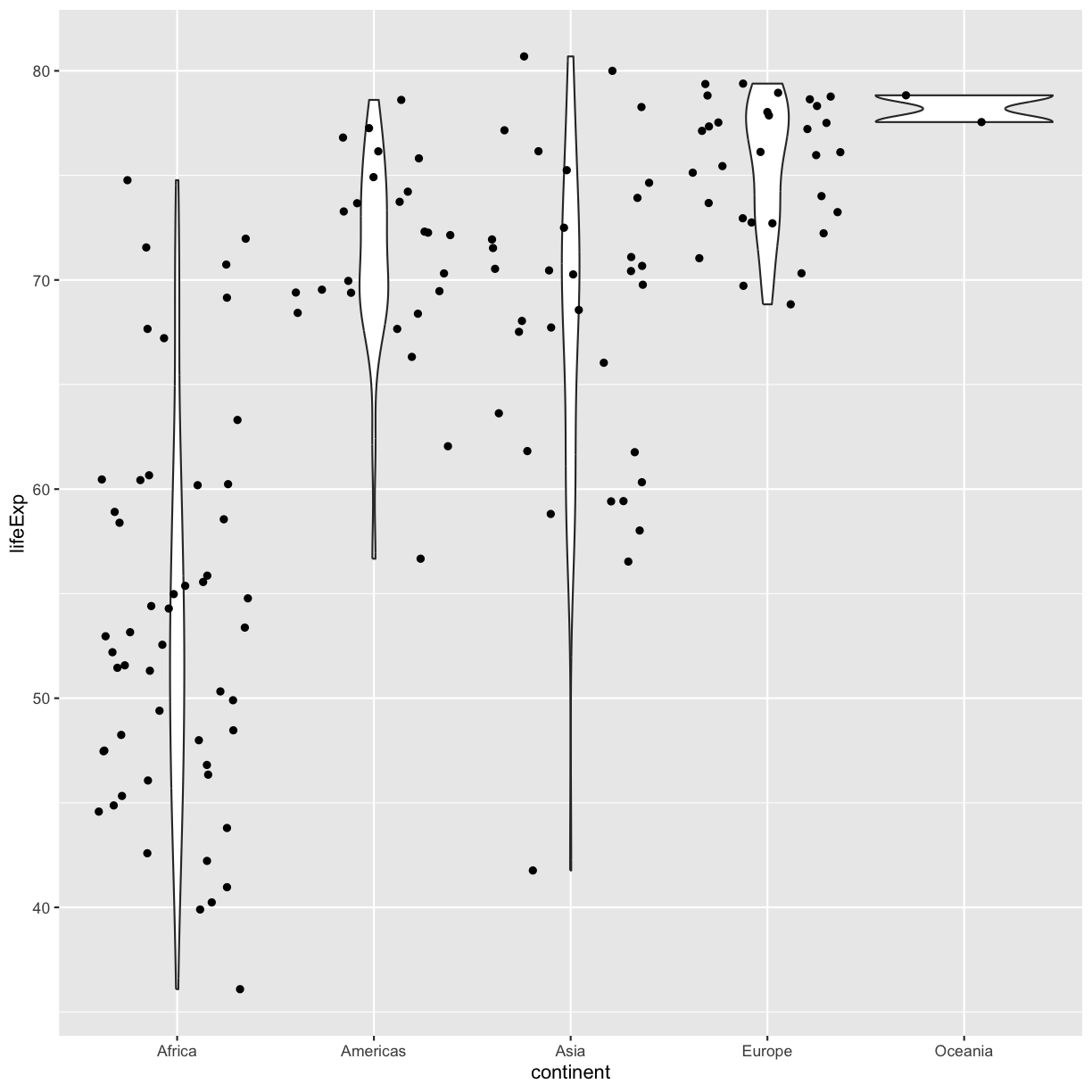 plot of chunk GapViolinJitter