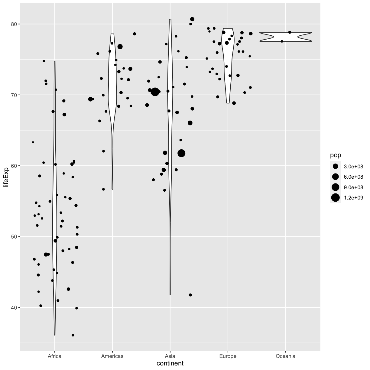 plot of chunk GapViolinJitterAes