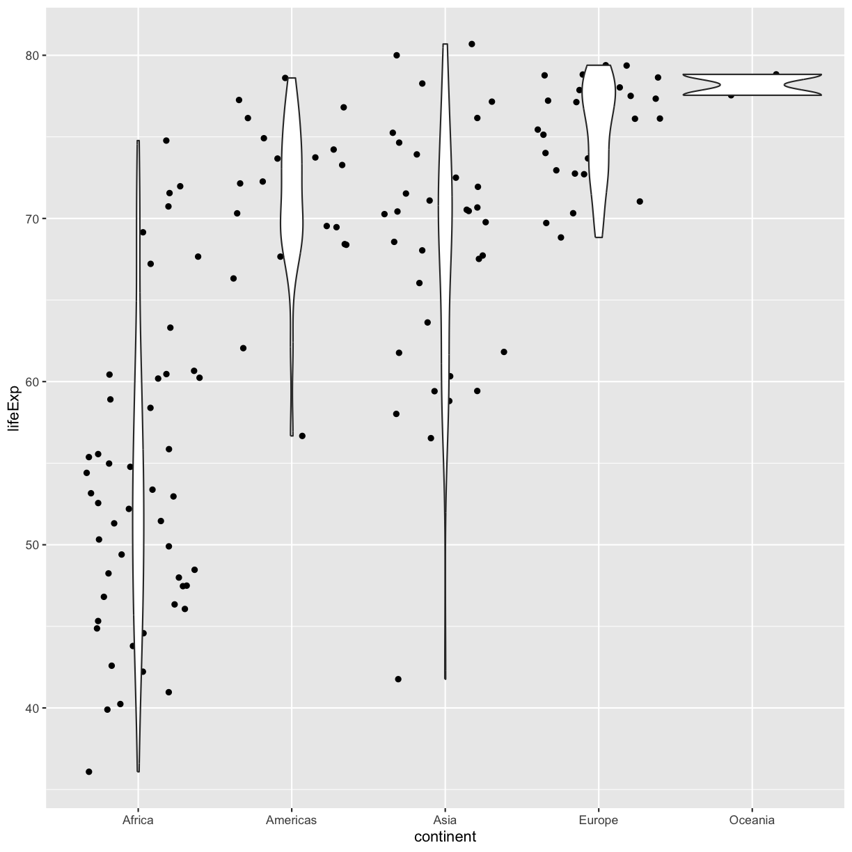 plot of chunk GapViolinJitterLayers