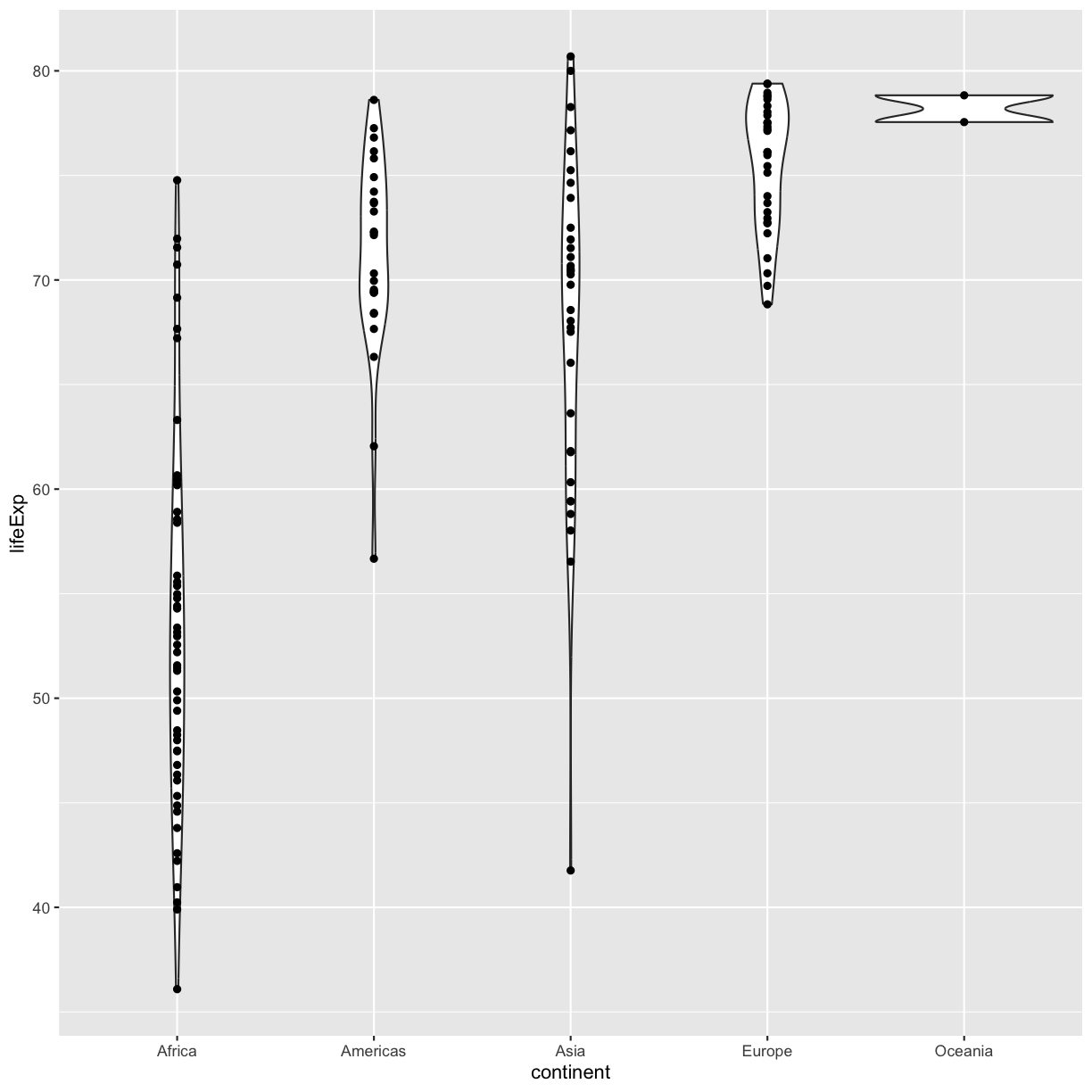 plot of chunk GapViolinPoints