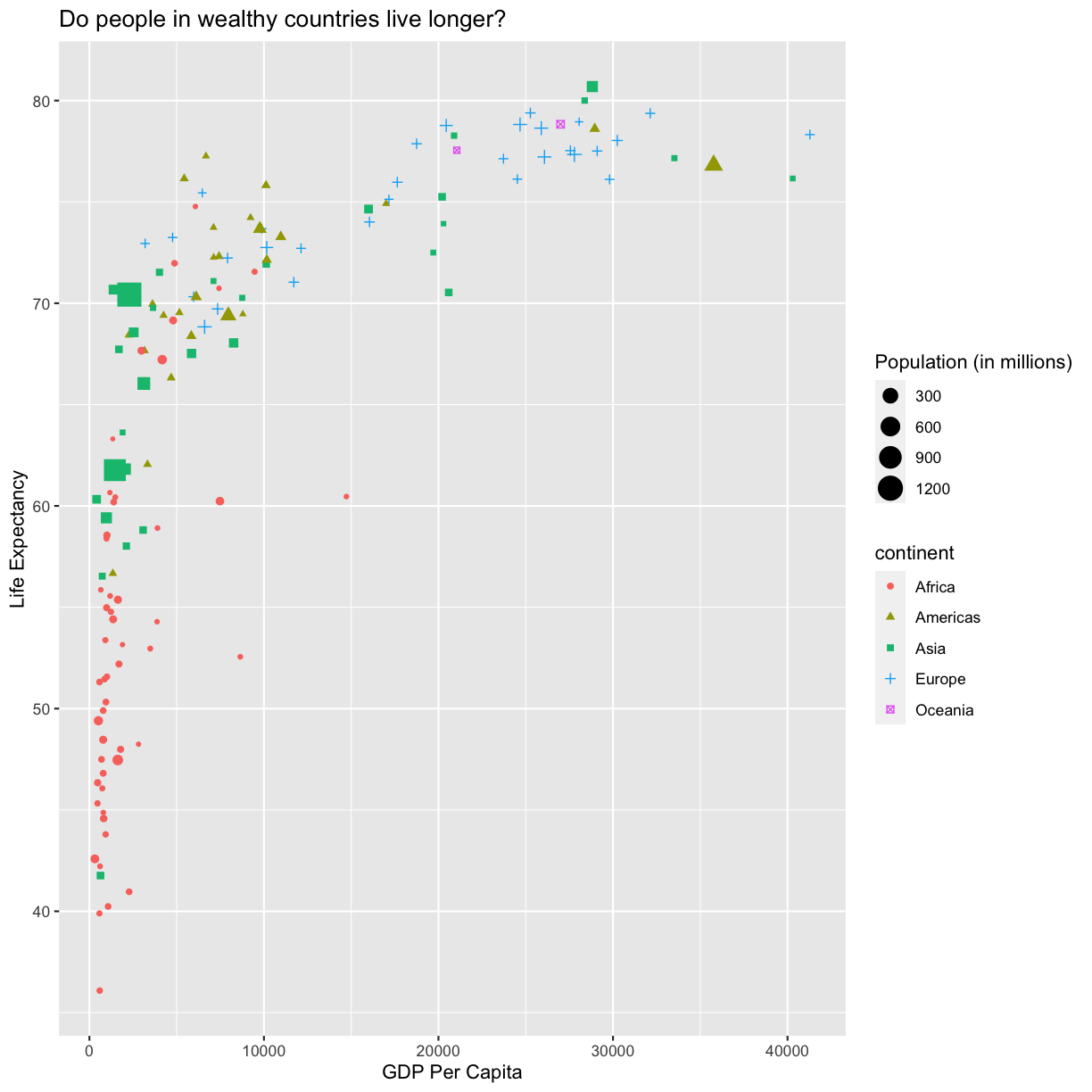 plot of chunk Shape