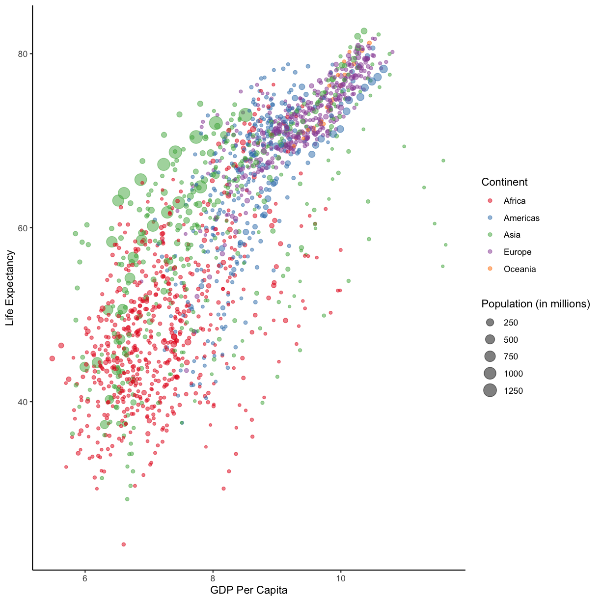 plot of chunk hansGraphStaticPrettySolution