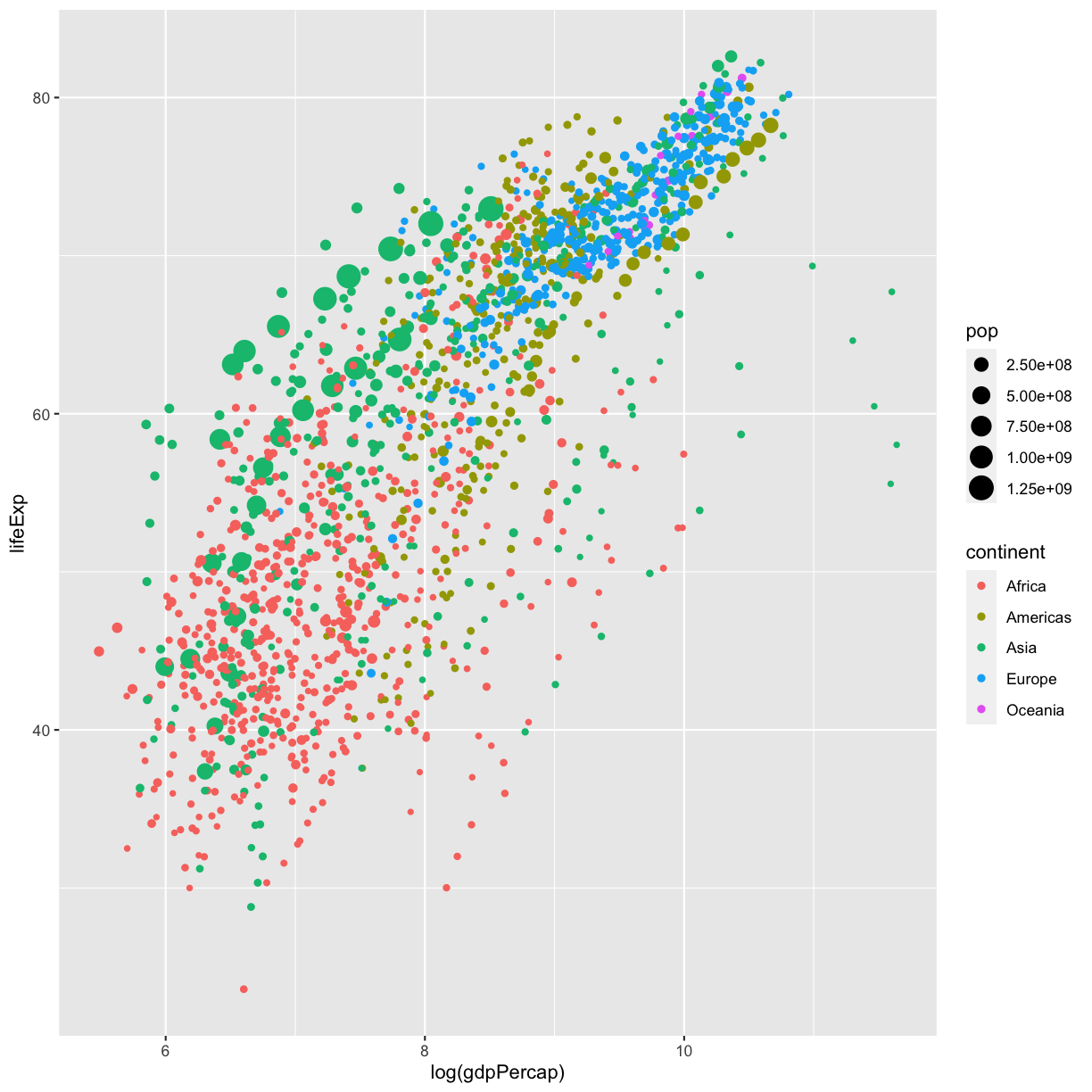 plot of chunk hansGraphStaticSolution