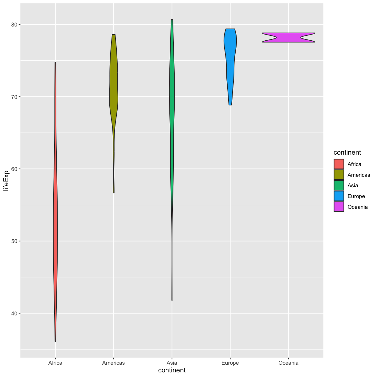 plot of chunk outputViolinPlot