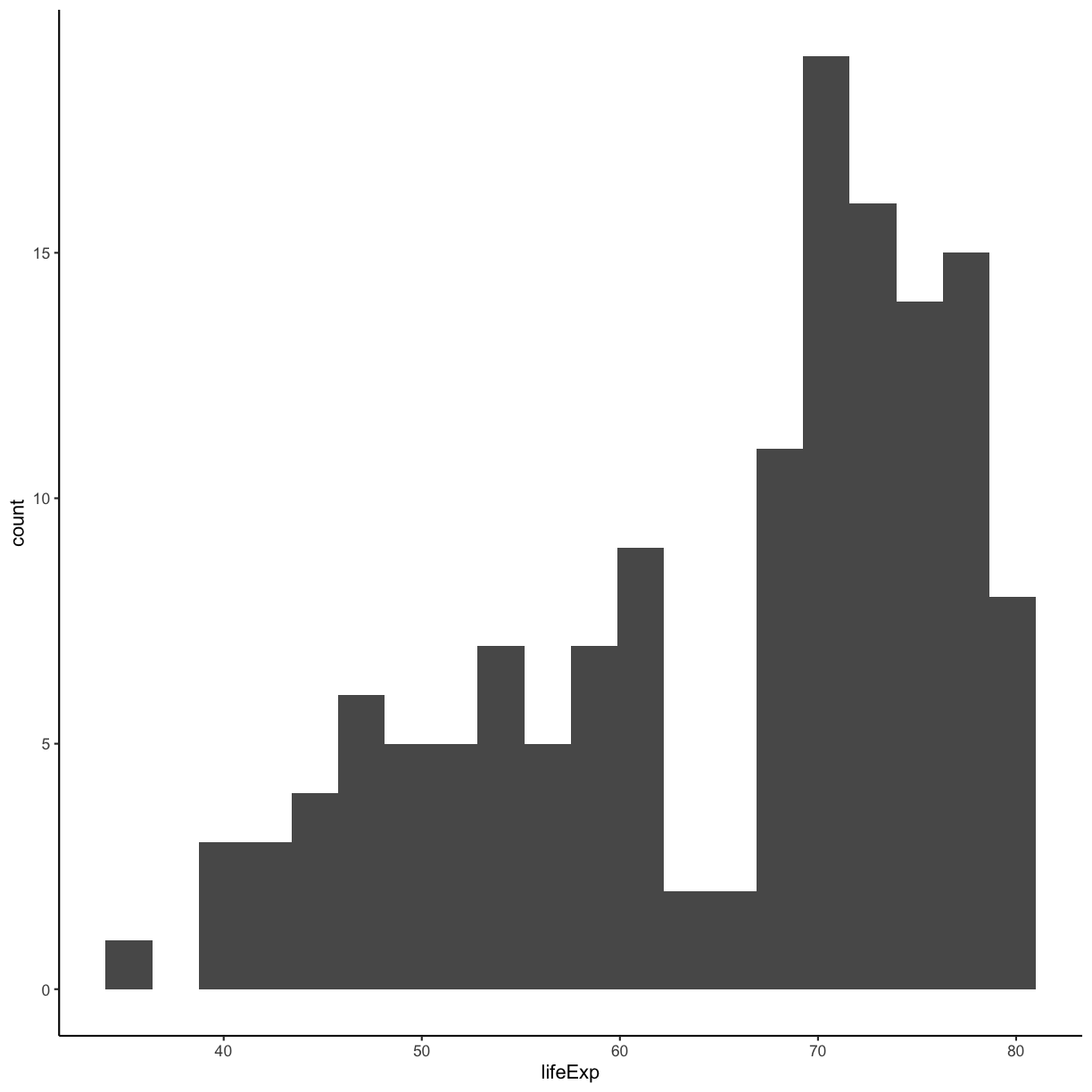 plot of chunk savingPlotExercise