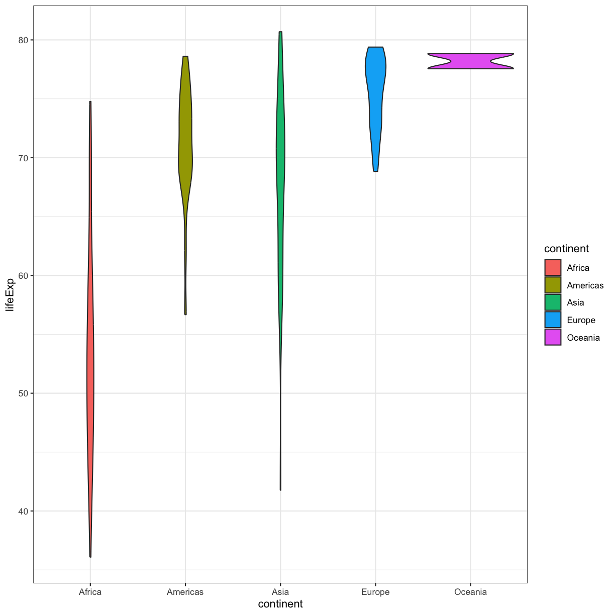 plot of chunk violinPlotBWTheme