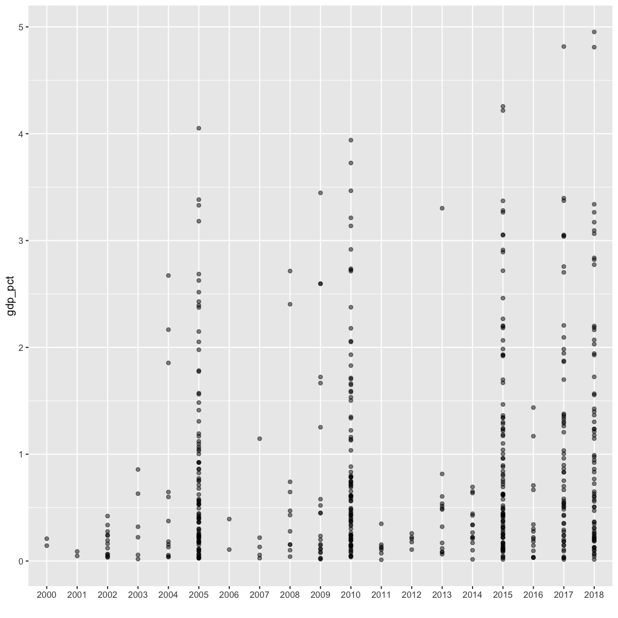 plot of chunk unnamed-chunk-29